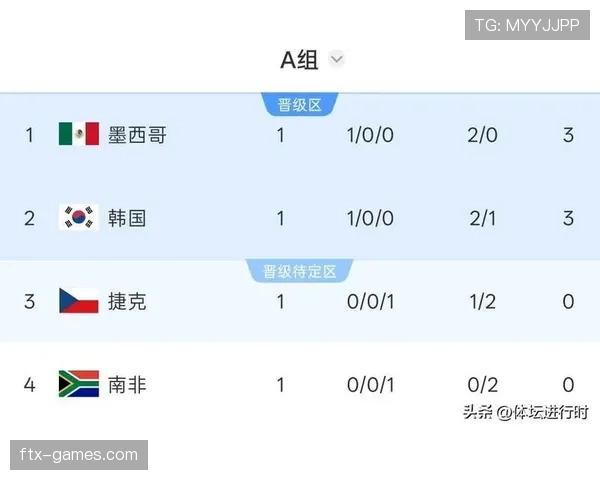 世界杯A组韩国VS南非胜负预测